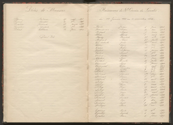 Tables décennales des naissances (1893-1902)