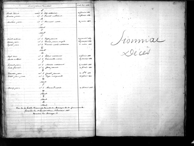 Tables décennales des mariages (1833-1842)