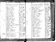 Tables décennales des décès (1813-1822)