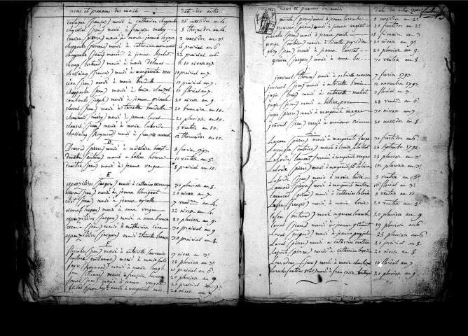 Tables décennales des décès (1792-1802)