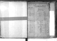 Tables décennales des naissances (1843-1852)