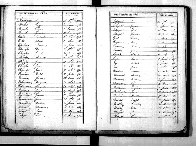 Tables décennales des naissances (1853-1862)