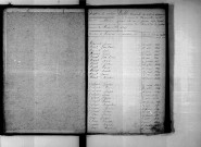 Tables décennales des naissances (1843-1852)