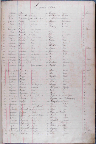 Répertoire alphabétique : L-Z