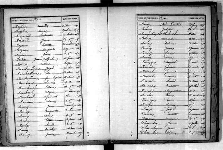 Tables décennales des naissances (1863-1872)