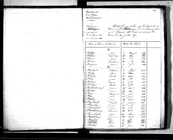 Tables décennales des décès (1833-1842)