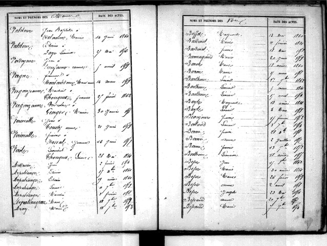 Tables décennales des naissances (1853-1862)