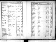 Tables décennales des naissances (1853-1862)
