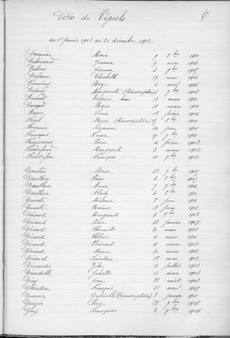 Tables décennales des décès (1903-1912)