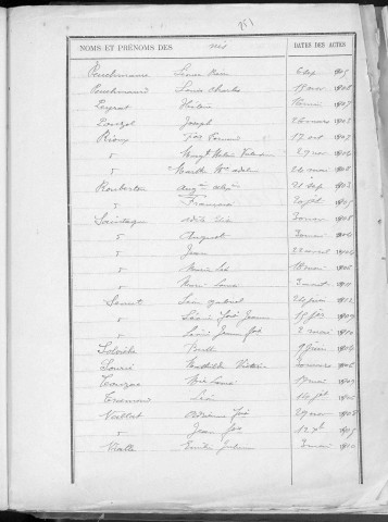 Tables décennales des naissances (1903-1912)