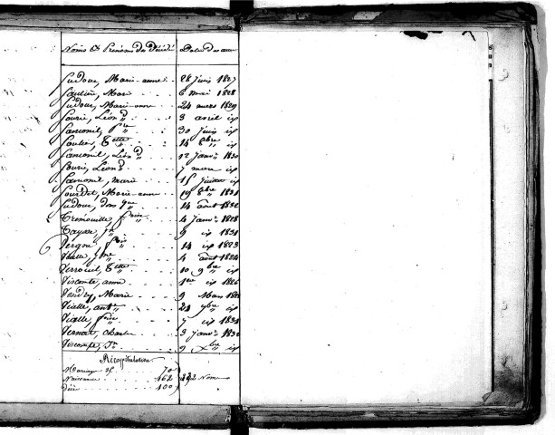 Tables décennales des décès (1823-1832)