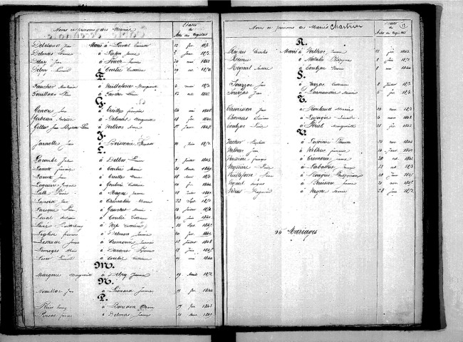 Tables décennales des mariages (1843-1852)