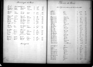 Tables décennales des décès (1883-1892)