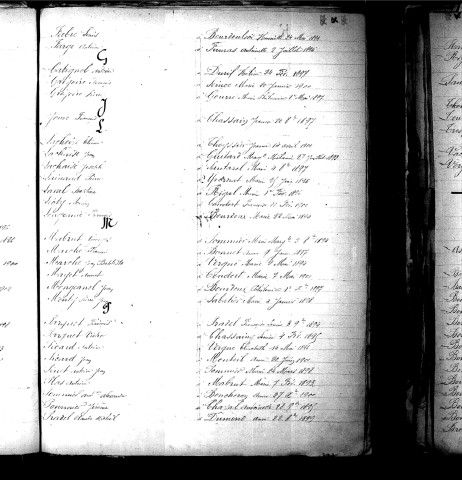 Tables décennales des mariages (1893-1902)