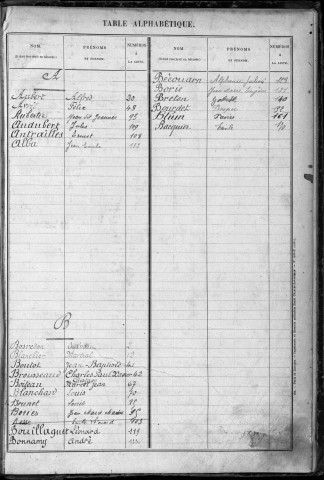 Classe 1914 : table alphabétique des engagés volontaires non encore inscrits au registre matricule et des réserves étrangers à la subdivision de Brive-la-Gaillarde pris en domicile.