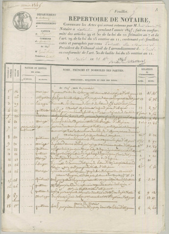 Répertoire chronologique : 12 janvier 1845-21 décembre 1871