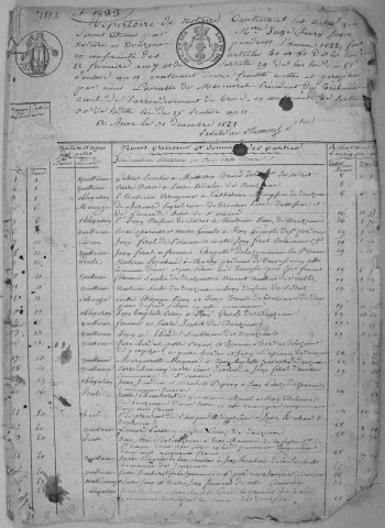 Répertoire chronologique : 1 janvier 1822-9 juillet 1844