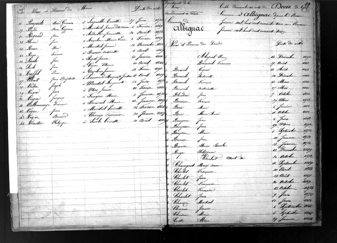 Tables décennales des décès (1863-1872)