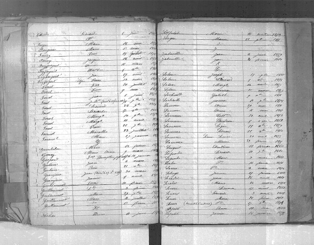 Tables décennales des décès (1853-1862)