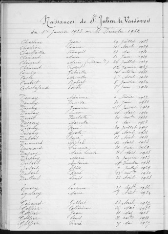 Tables décennales des naissances (1923-1932)