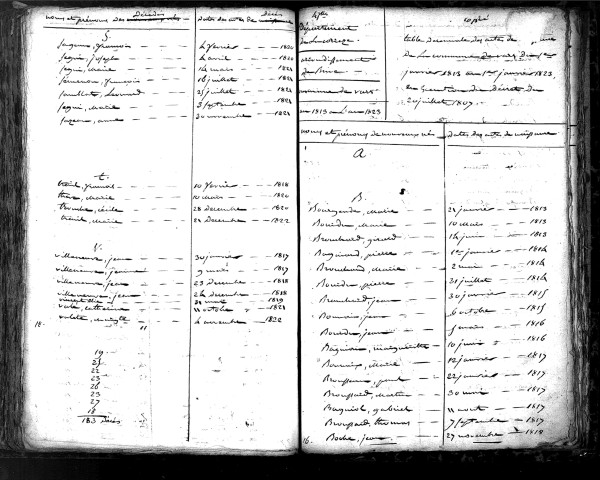 Tables décennales des naissances (1813-1822)