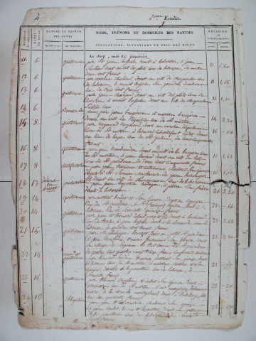 Répertoire chronologique : 1 janvier 1817-31 décembre 1818