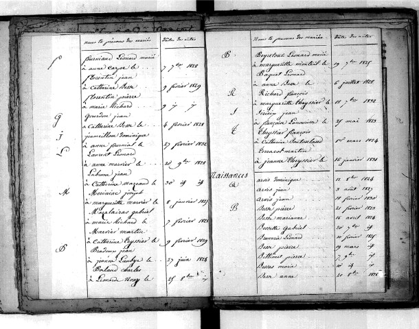 Tables décennales des naissances (1823-1832)