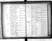 Tables décennales des naissances (1823-1832)