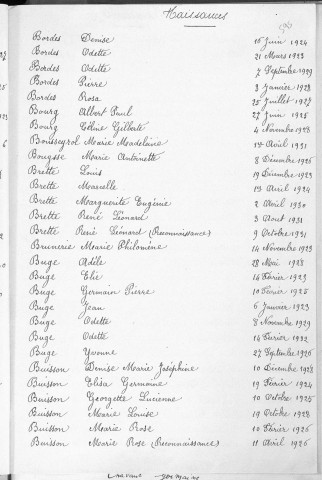 Tables décennales des naissances (1923-1932)
