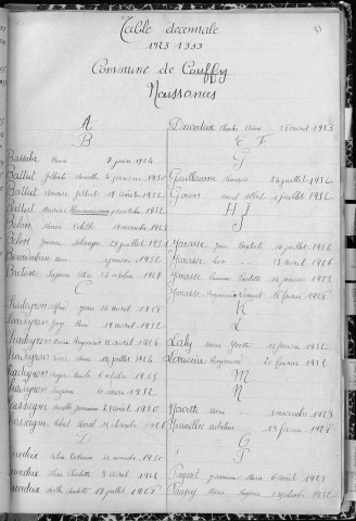 Tables décennales des mariages (1933-1942)