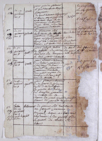 Répertoire chronologique : 10 germinal an XI-28 janvier 1858