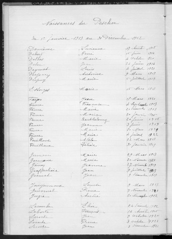 Tables décennales des naissances (1913-1922)