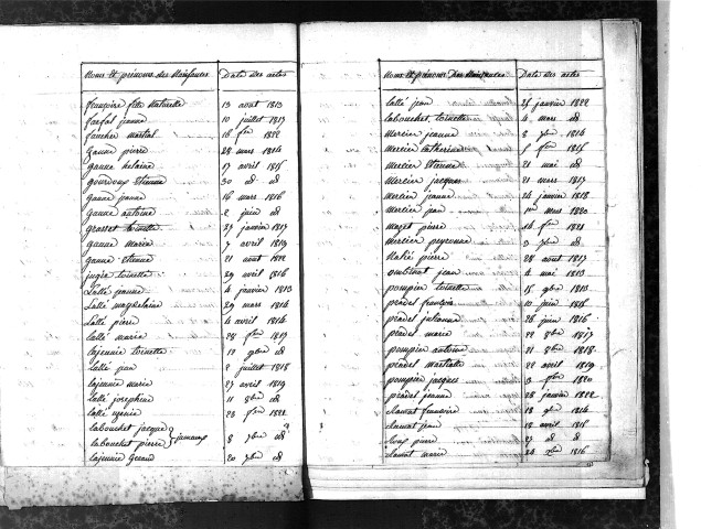 Tables décennales des mariages (1813-1822)
