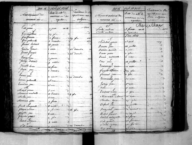 Tables décennales des naissances (1803-1812)