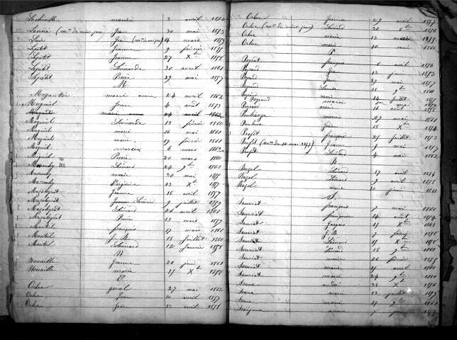 Tables décennales des naissances (1853-1862)