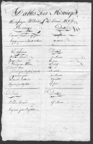 Naissances, mariages, décès (1785-1830)