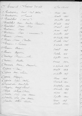 Tables décennales des naissances (1913-1922)