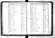 Tables décennales des décès (1833-1842)