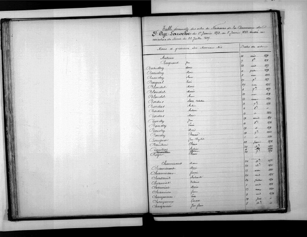 Tables décennales des naissances (1873-1882)