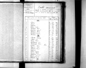 Tables décennales des naissances (1843-1852)