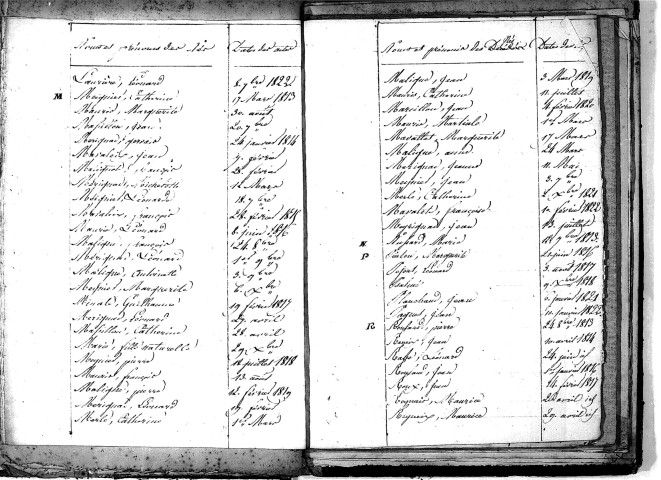 Tables décennales des naissances (1813-1822)