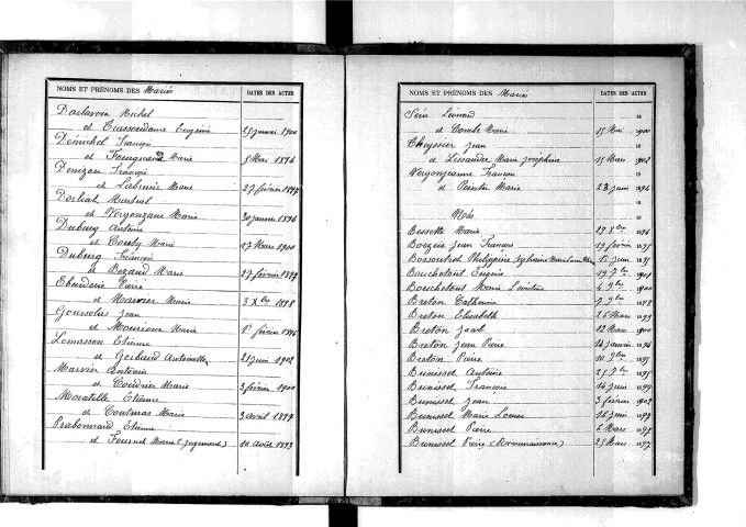 Tables décennales des naissances (1893-1902)