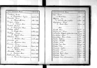 Tables décennales des naissances (1893-1902)