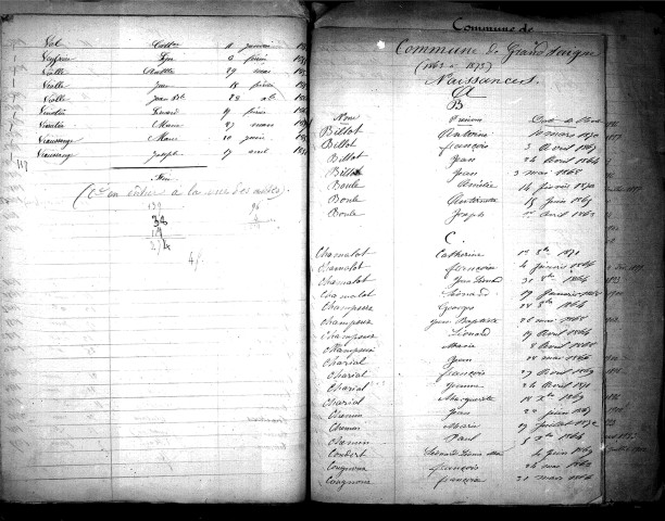 Tables décennales des naissances (1863-1872)