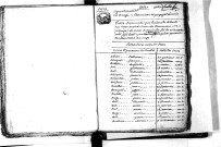 Tables décennales des mariages (1792-1802)