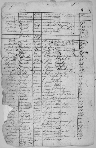 Répertoire alphabétique : L-Y