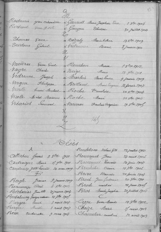 Tables décennales des mariages (1903-1912)