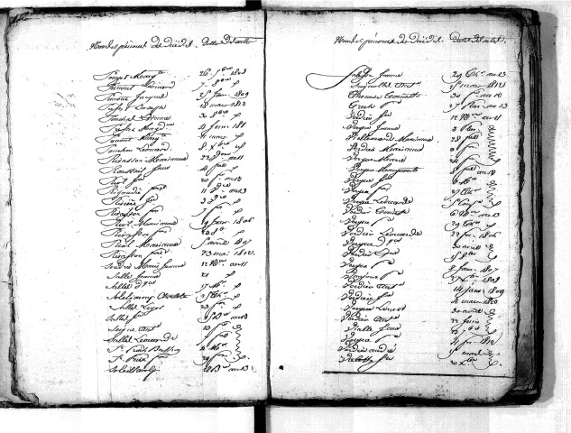 Tables décennales des décès (1803-1812)