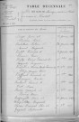 Tables décennales des mariages (1913-1922)