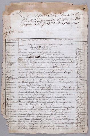 Répertoire chronologique : 7 décembre 1684-décembre 1714